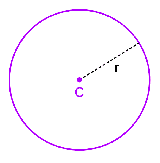 Graph of a circle Graph of a circle
