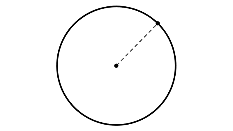The Circle in Geometry