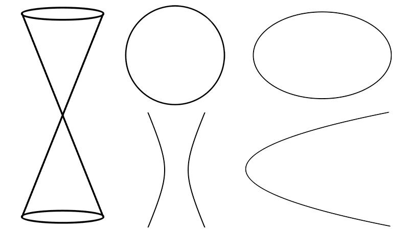 Conic Sections