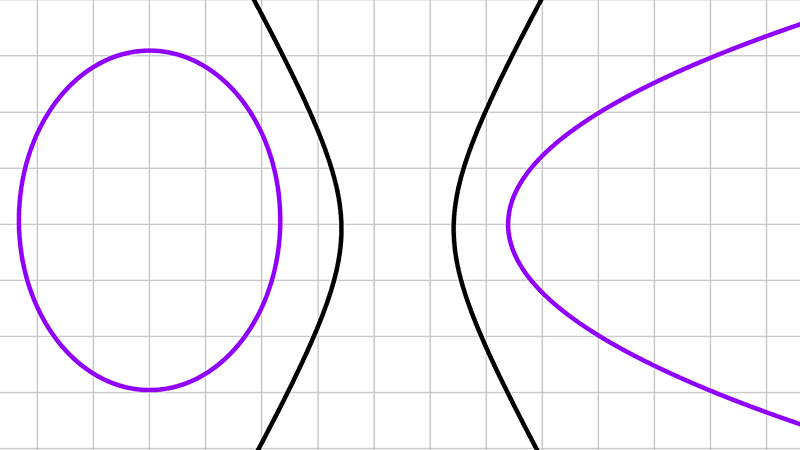 Conic Sections Practice Problems with Solutions