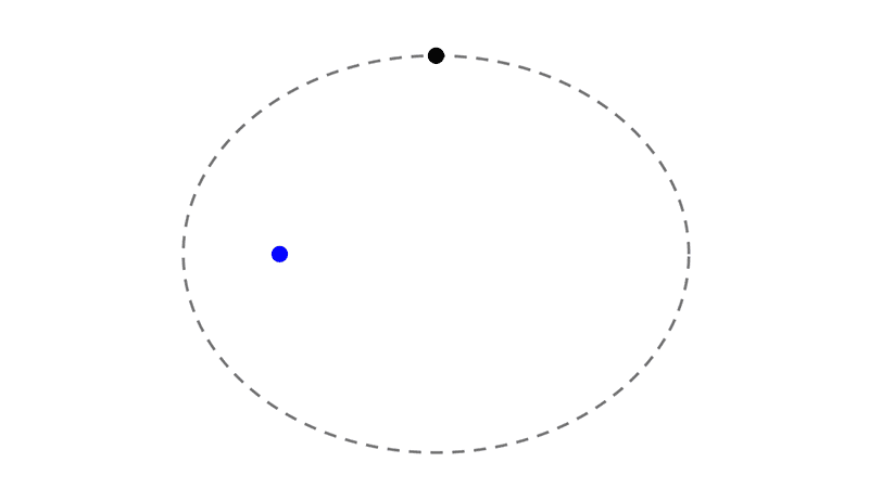Ellipse Practice Problems with Solutions