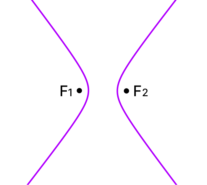Graph of a hyperbola with its foci Graph of a hyperbola with its foci