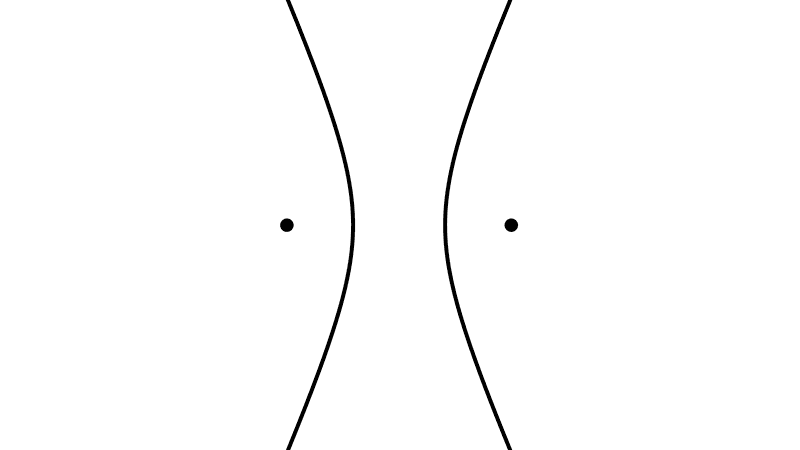 Hyperbola