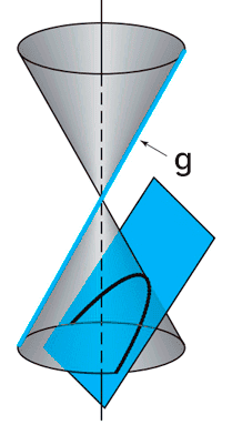 Parabola as the intersection of a plane with a cone Parabola as the intersection of a plane with a cone
