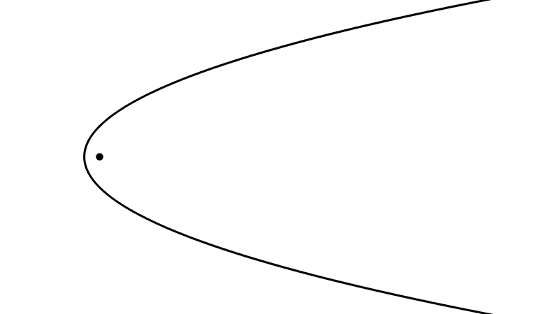 Parabola
