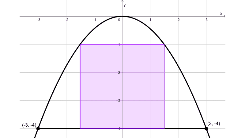 Parabola Practice Problems with Solutions
