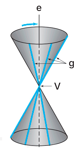 Graph and elements of a right circular cone Graph and elements of a right circular cone: generators, vertex, axis.