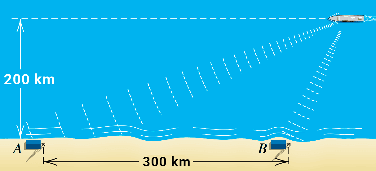 Gráfico del problema Gráfico del problema