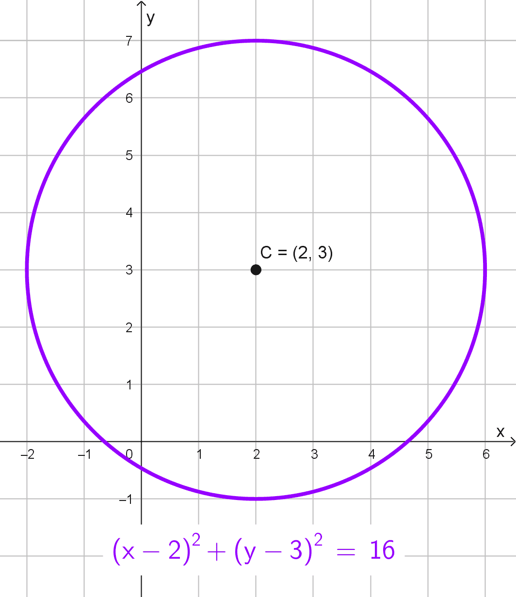 Circunferencia con centro fuera del origen, ejemplo 1 Circunferencia con centro fuera del origen, ejemplo 1