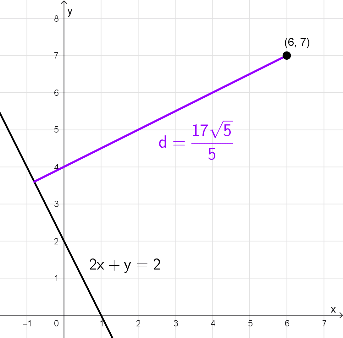 Problema 1 de calcular la distancia desde el punto a la recta dada Problema 1 de calcular la distancia desde el punto a la recta dada