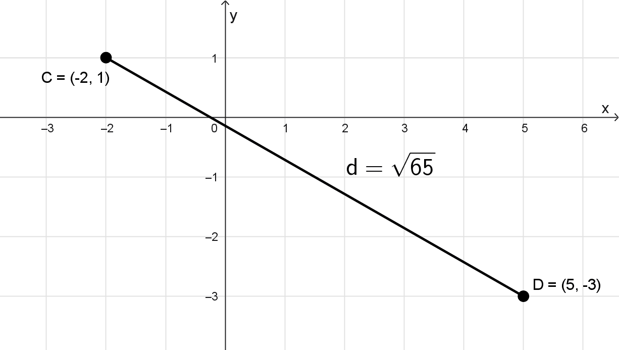 Ejemplo 2 de cómo se saca la distancia entre dos puntos del plano cartesiano (en el sistema bidimensional) y en diferentes cuadrantes, coordenadas con números negativos. Ejemplo 2 de cómo se saca la distancia entre dos puntos del plano cartesiano (en el sistema bidimensional) y en diferentes cuadrantes, coordenadas con números negativos.