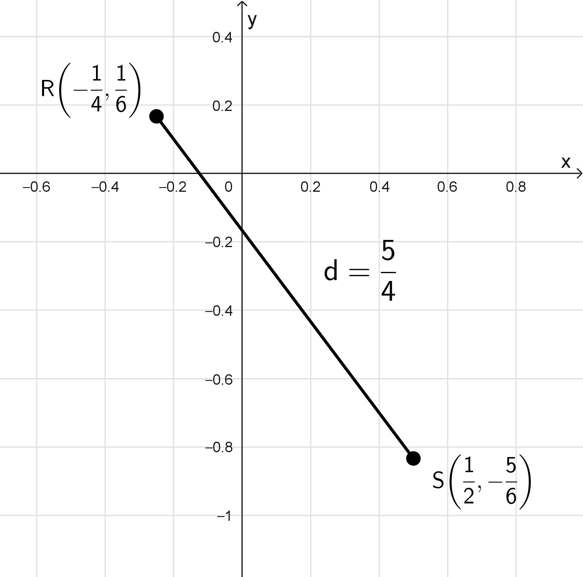 Distancia entre dos puntos con fracciones Distancia entre dos puntos con fracciones