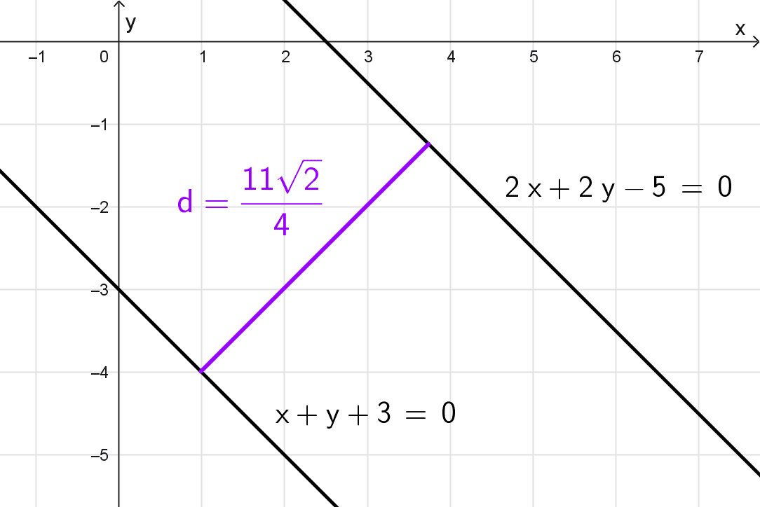 Ejemplo 3 aplicando la fórmula de distancia entre dos rectas paralelas. Ejemplo 3 aplicando la fórmula de distancia entre dos rectas paralelas en geometría analítica.