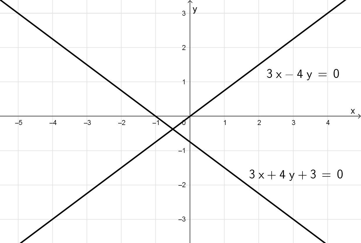 Ejemplo de calcular la distancia entre dos rectas oblicuas, que no son paralelas. Ejemplo de calcular la distancia entre dos rectas oblicuas, que no son paralelas.