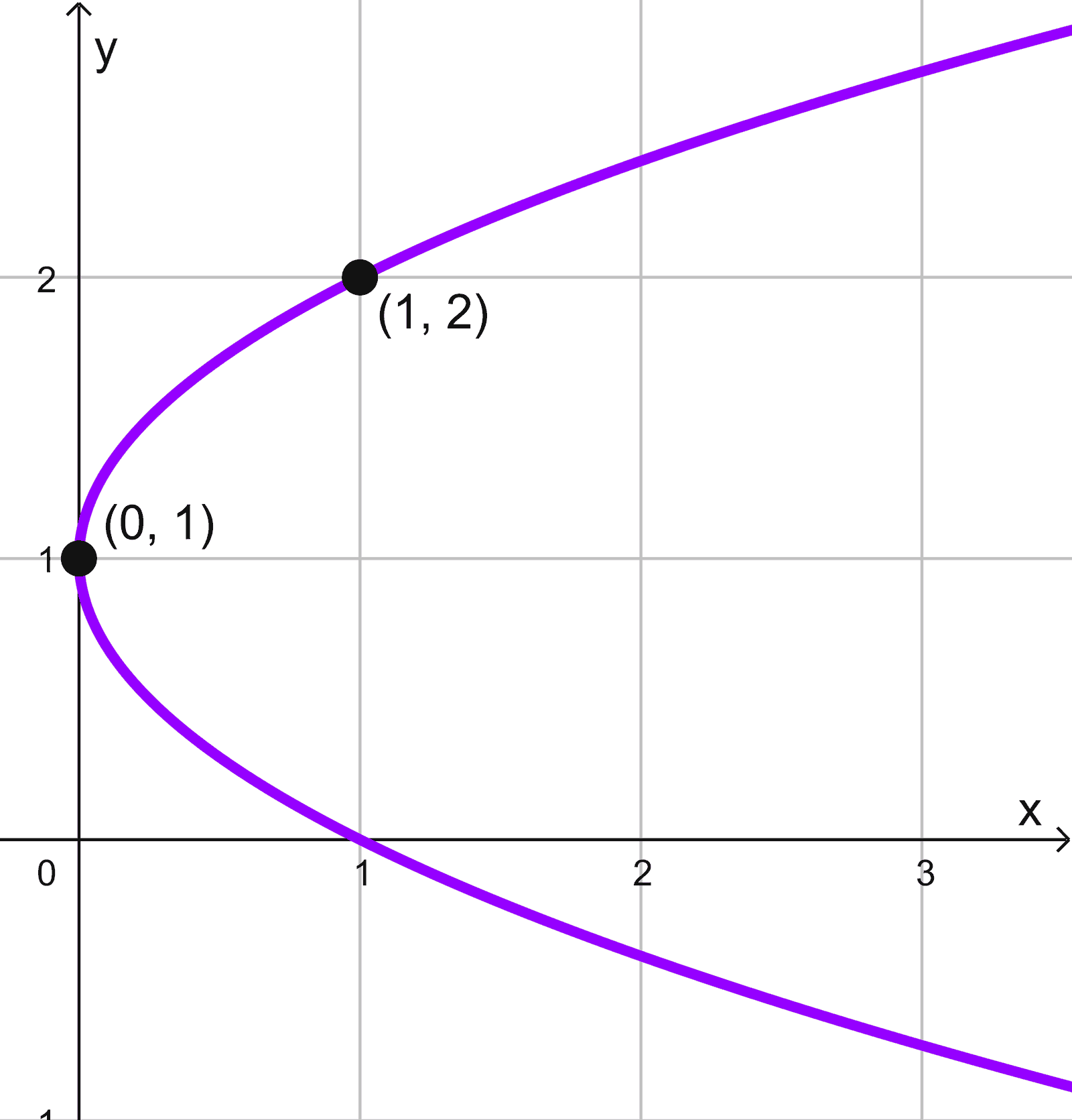 Parábola A Parábola A