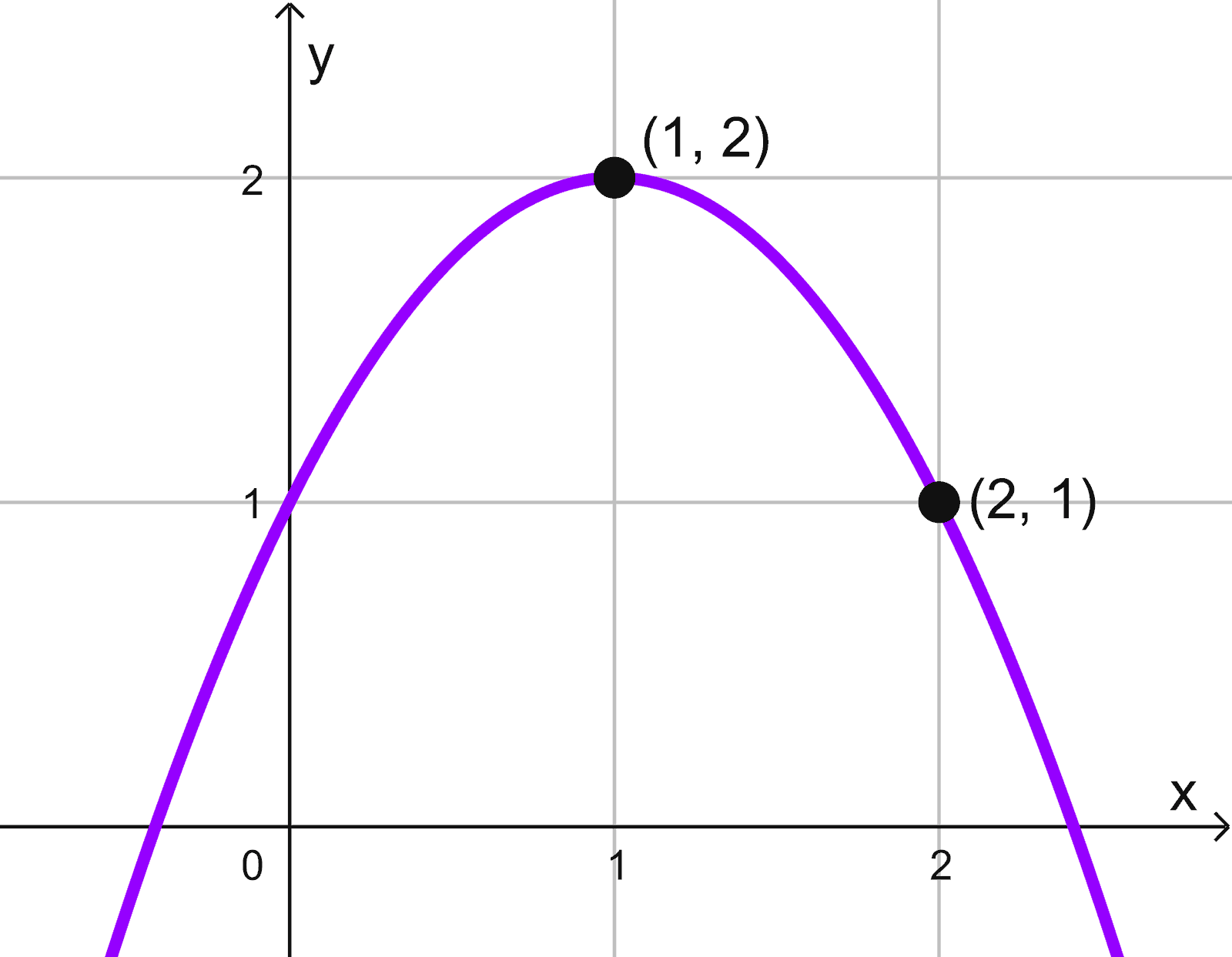 Parábola B Parábola B