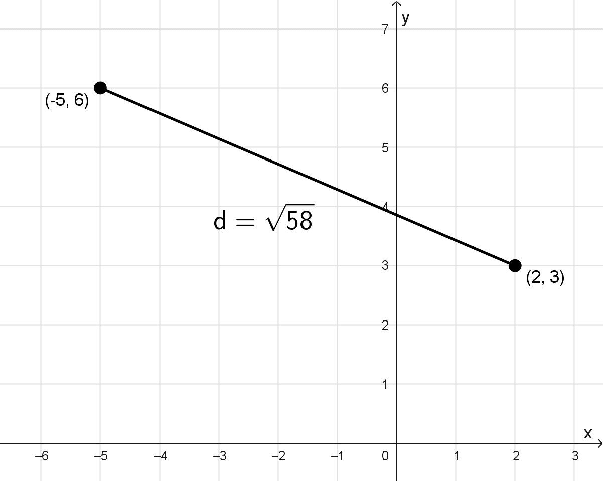 Ejemplo de aplicación de la distancia entre 2 puntos en el sistema cartesiano en la vida cotidiana Ejemplo de aplicación de la distancia entre 2 puntos en el sistema cartesiano en la vida cotidiana