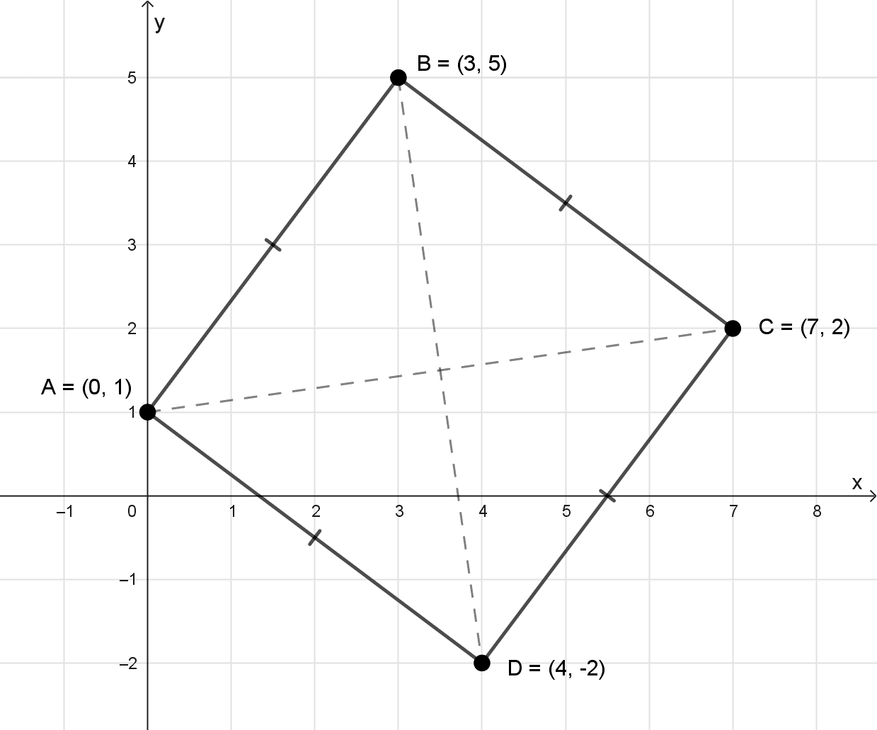 Ejercicio distancia entre puntos: demostrar que cuatro puntos son vértices de un cuadrado. Ejercicio distancia entre puntos: demostrar que cuatro puntos son vértices de un cuadrado.