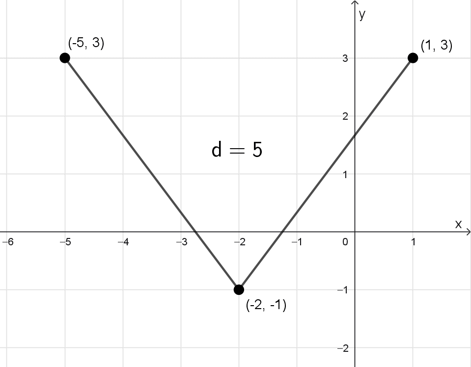 Gráfico de un ejercicio de distancia entre dos puntos y hallar la coordenada faltante. Gráfico de un ejercicio de distancia entre dos puntos y hallar la coordenada faltante.