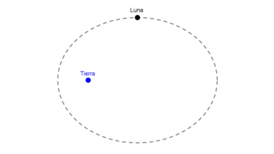 Ejercicios de elipse