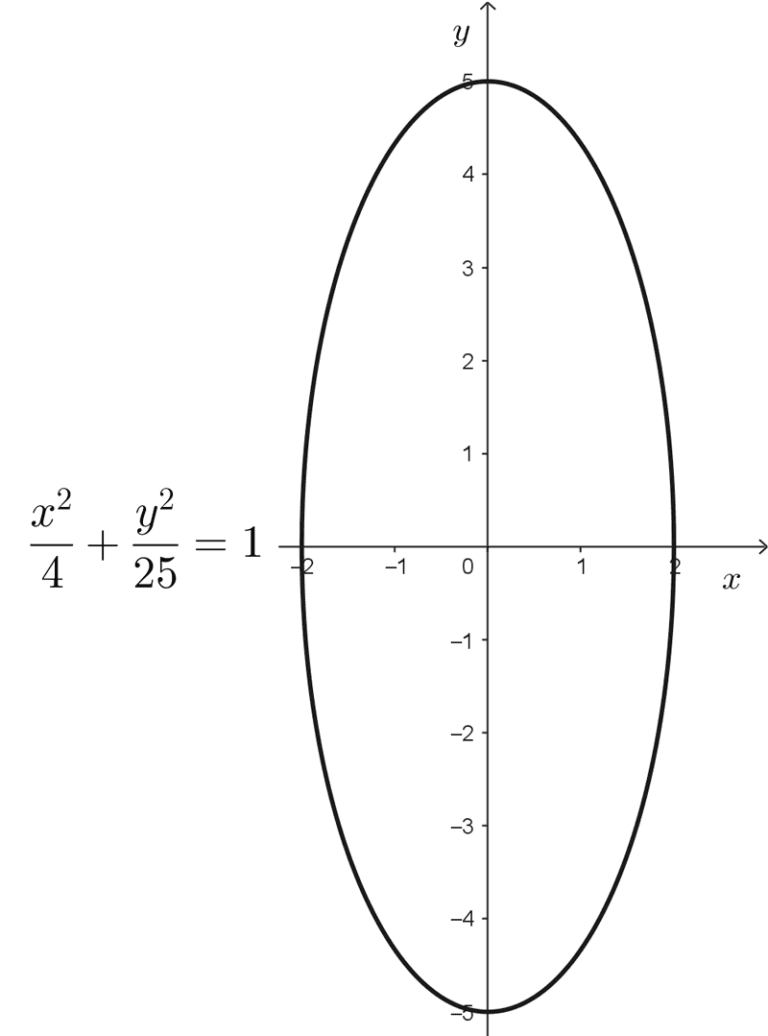 Elipse Horizontal Y Vertical Ecuaciones Y Ejemplos elipse-horizontal-y-vertical-ecuaciones-y-ejemplos
