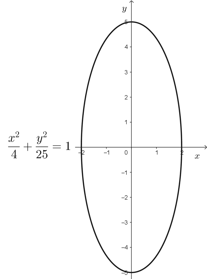 elipse-horizontal-y-vertical-ecuaciones-y-ejemplos