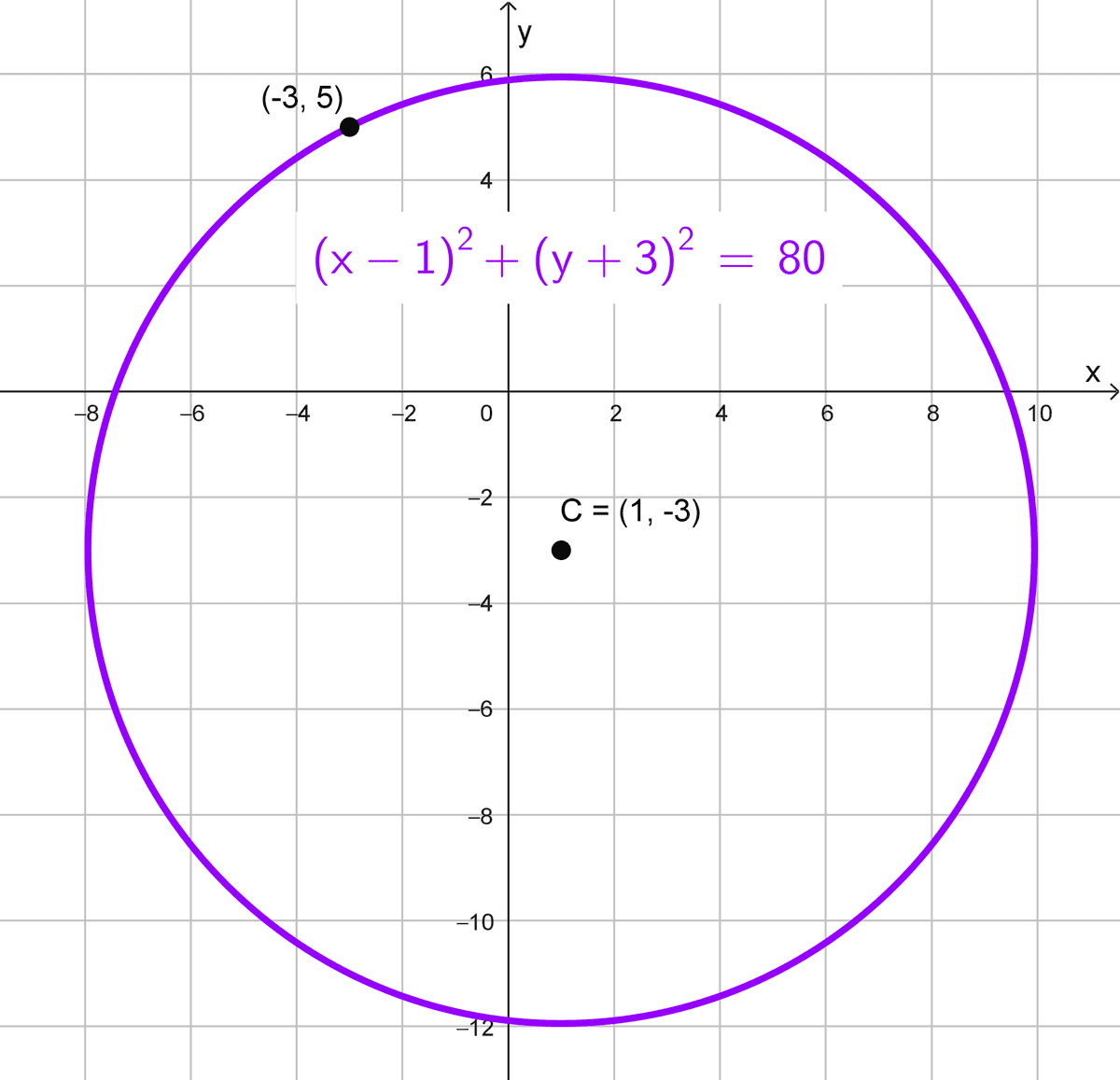 Determinar la ecuación de la circunferencia, ejercicio 11 Determinar la ecuación de la circunferencia, ejercicio 11