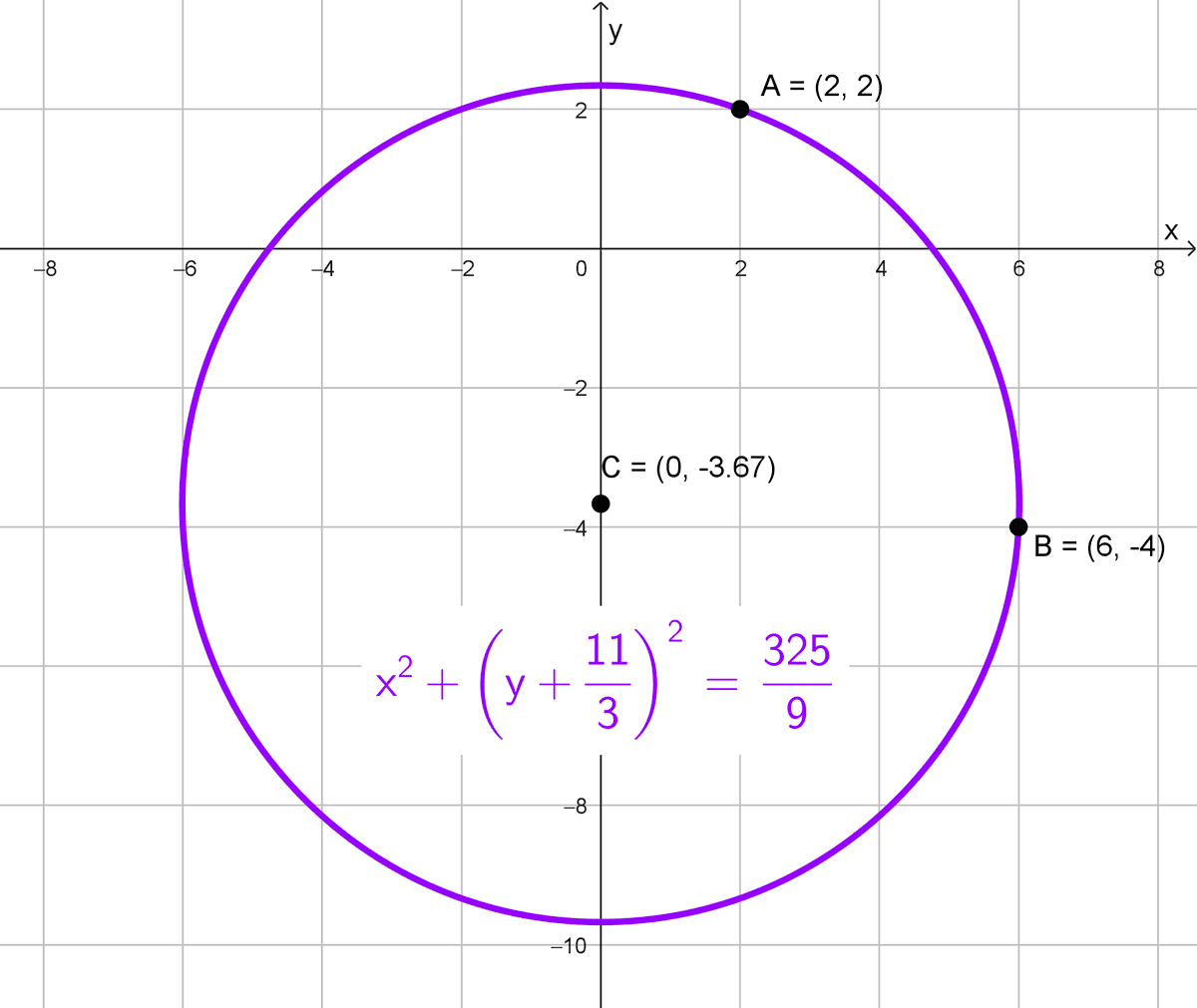 Hallar la ecuación de la circunferencia, ejercicio 13 Hallar la ecuación de la circunferencia, ejercicio 13