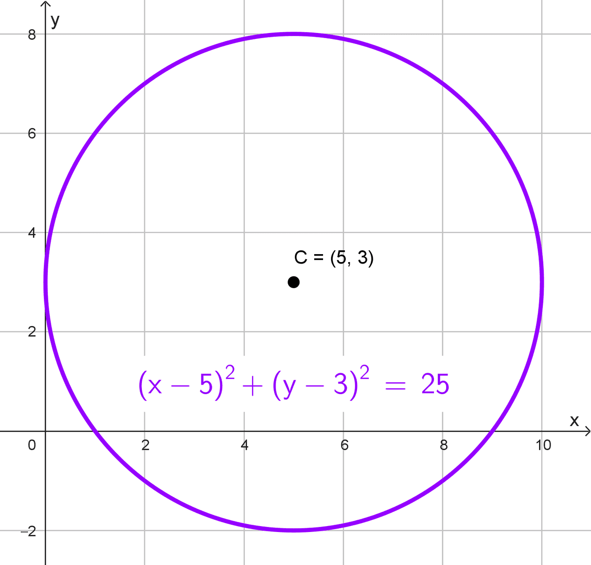 Encontrar la ecuación de la circunferencia, ejercicio 14 Encontrar la ecuación de la circunferencia, ejercicio 14