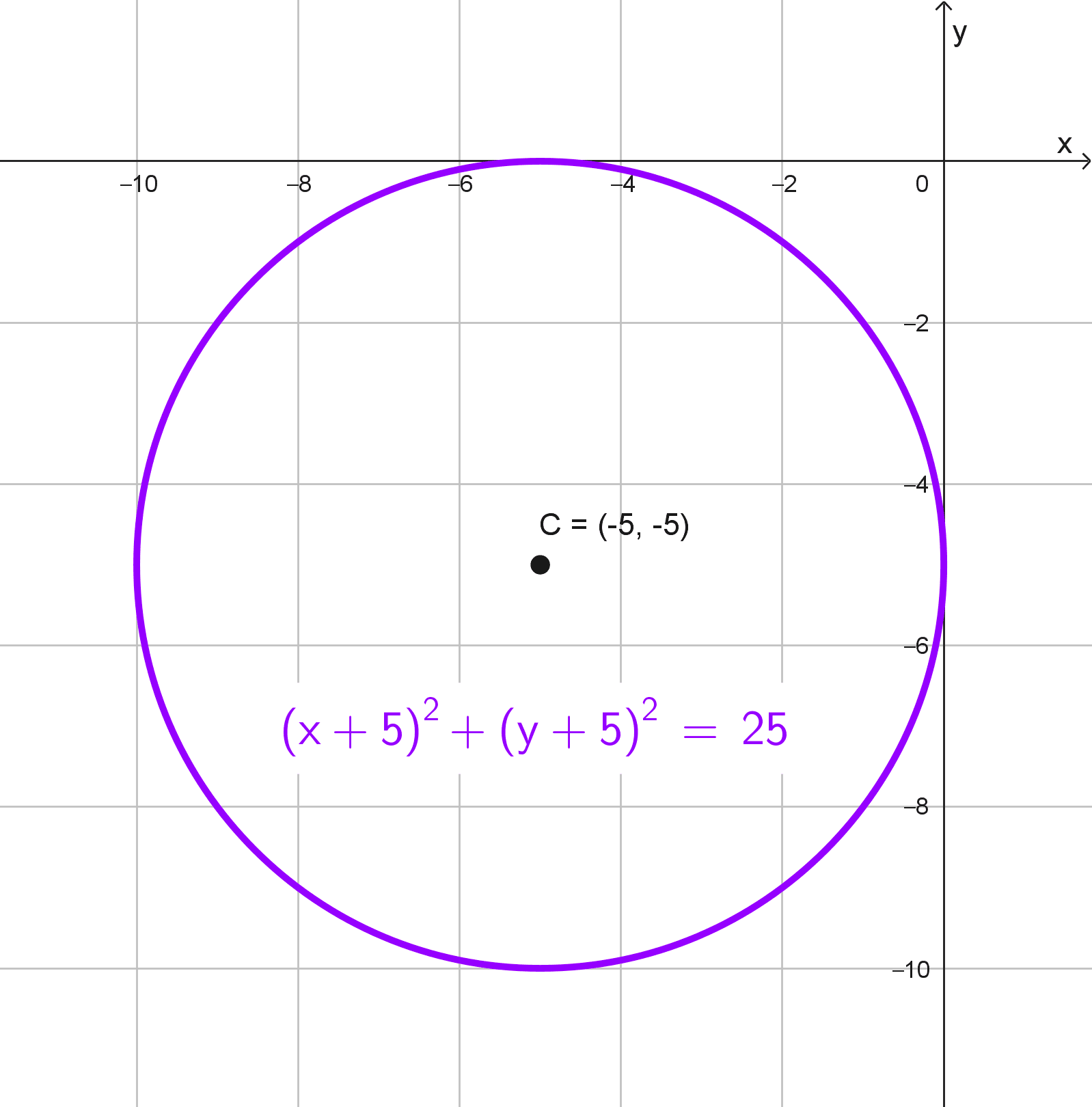 Calcular la ecuación de la circunferencia, ejercicio 15 Calcular la ecuación de la circunferencia, ejercicio 15