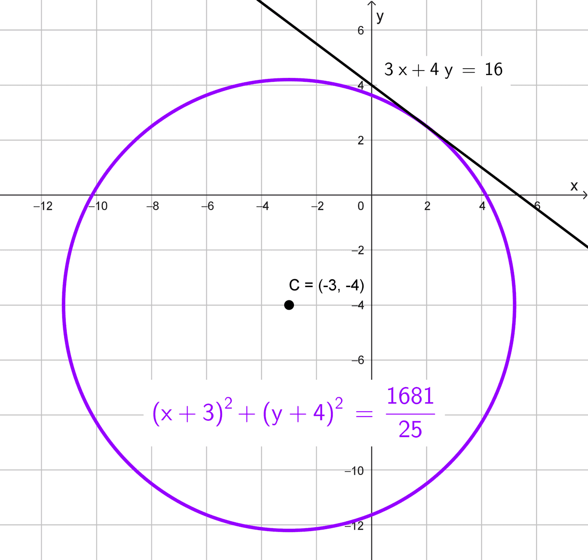 Calcular la ecuación de la circunferencia, ejercicio 16 Calcular la ecuación de la circunferencia, ejercicio 16