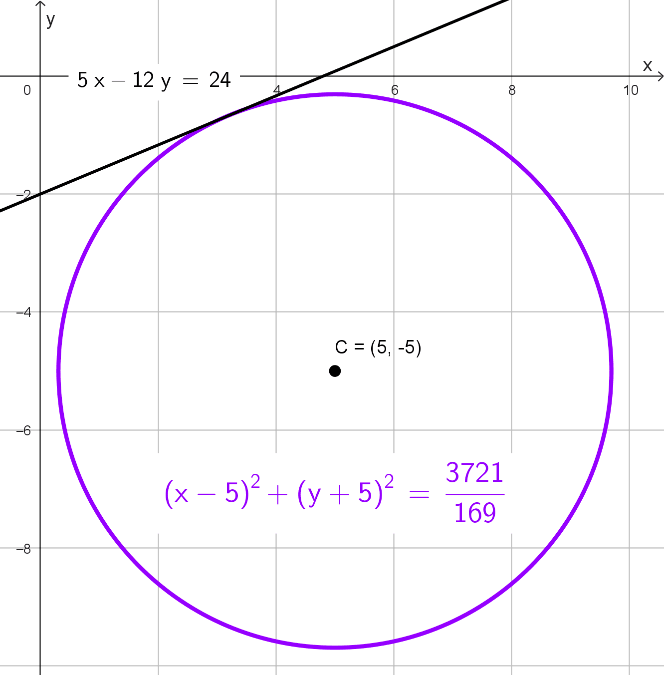 Obtener la ecuación de la circunferencia, ejercicio 17 Obtener la ecuación de la circunferencia, ejercicio 17