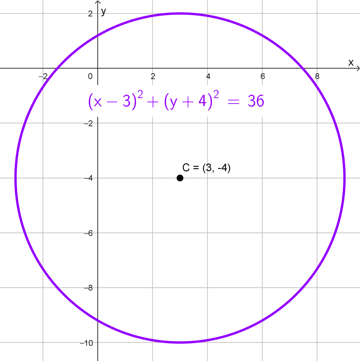 Obtener la ecuación de la circunferencia, ejercicio 2 Obtener la ecuación de la circunferencia, ejercicio 2