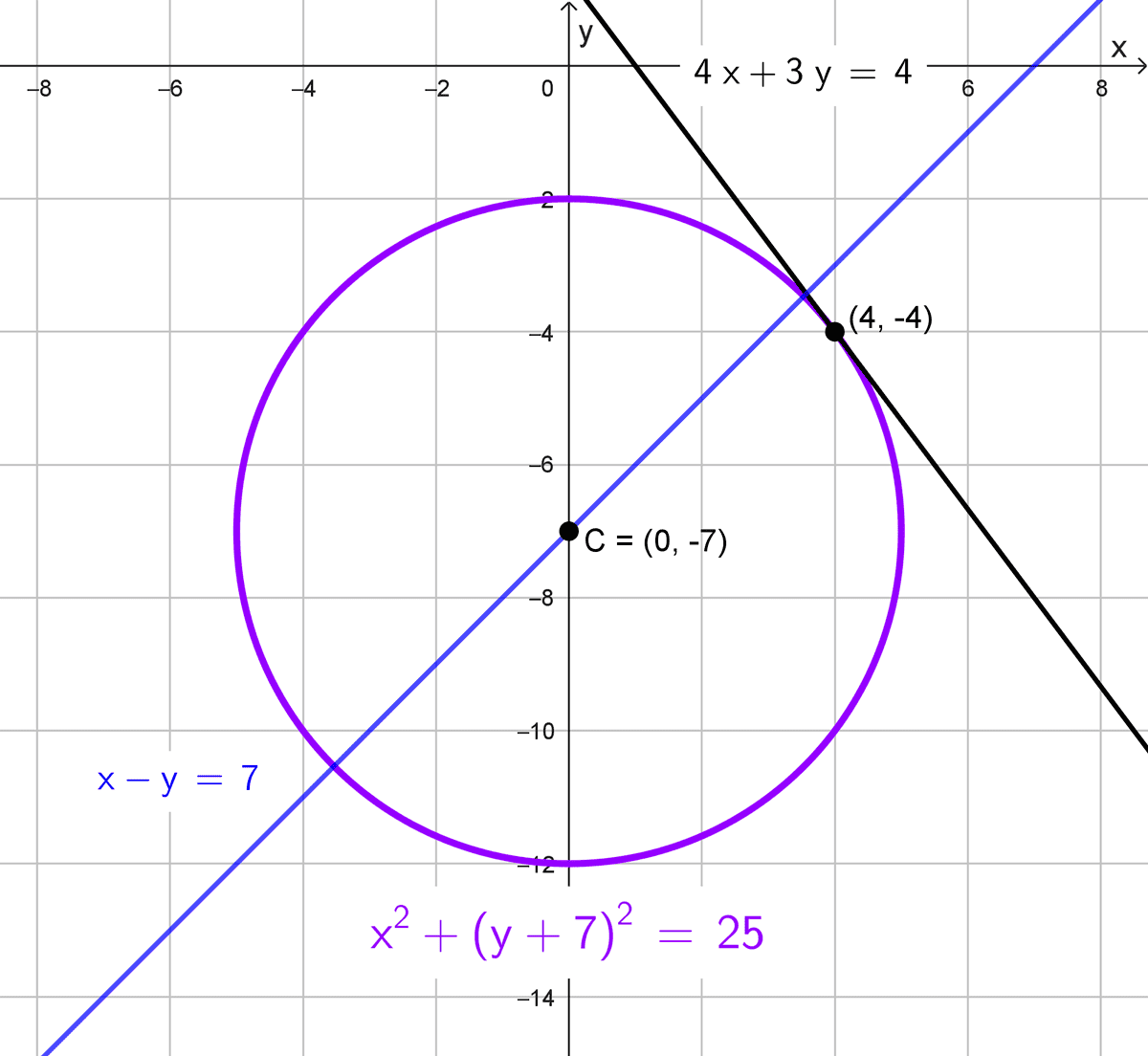 Calcular la ecuación de la circunferencia, ejercicio 20 Calcular la ecuación de la circunferencia, ejercicio 20