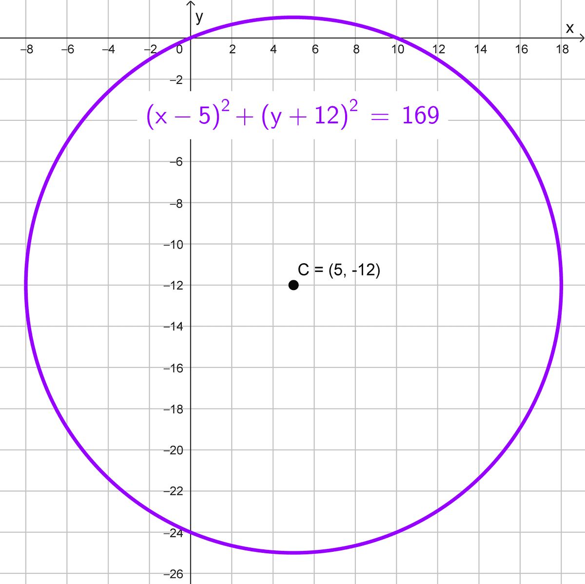 Sacar la ecuación de la circunferencia, ejercicio 3 Sacar la ecuación de la circunferencia, ejercicio 3