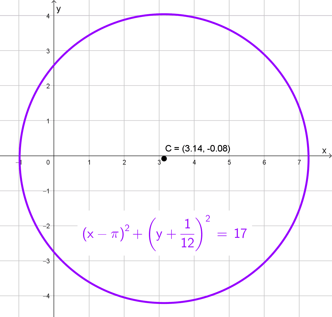 Determinar la ecuación de la circunferencia, ejercicio 5 Determinar la ecuación de la circunferencia, ejercicio 5