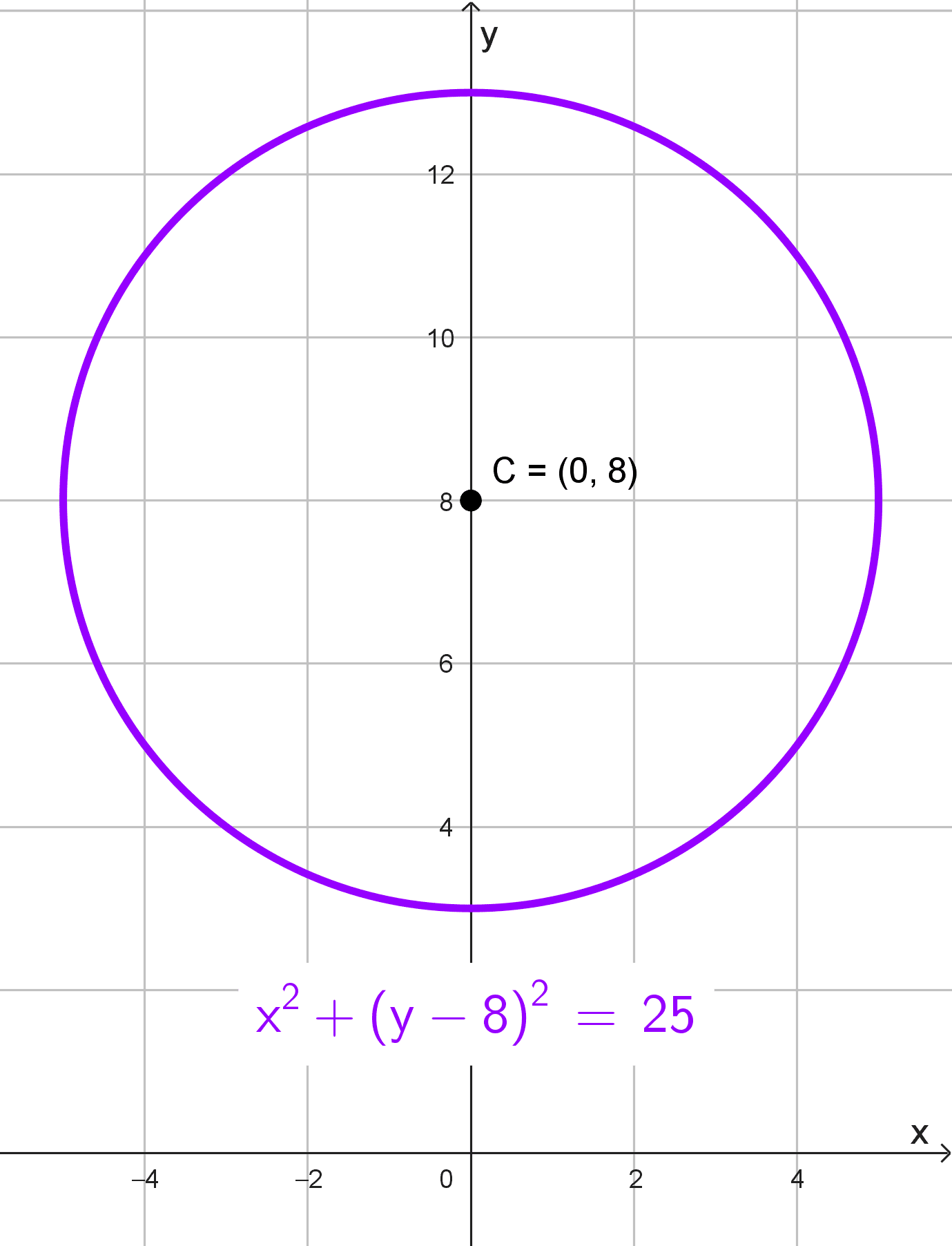 Encontrar la ecuación de la circunferencia, ejercicio 6 Encontrar la ecuación de la circunferencia, ejercicio 6