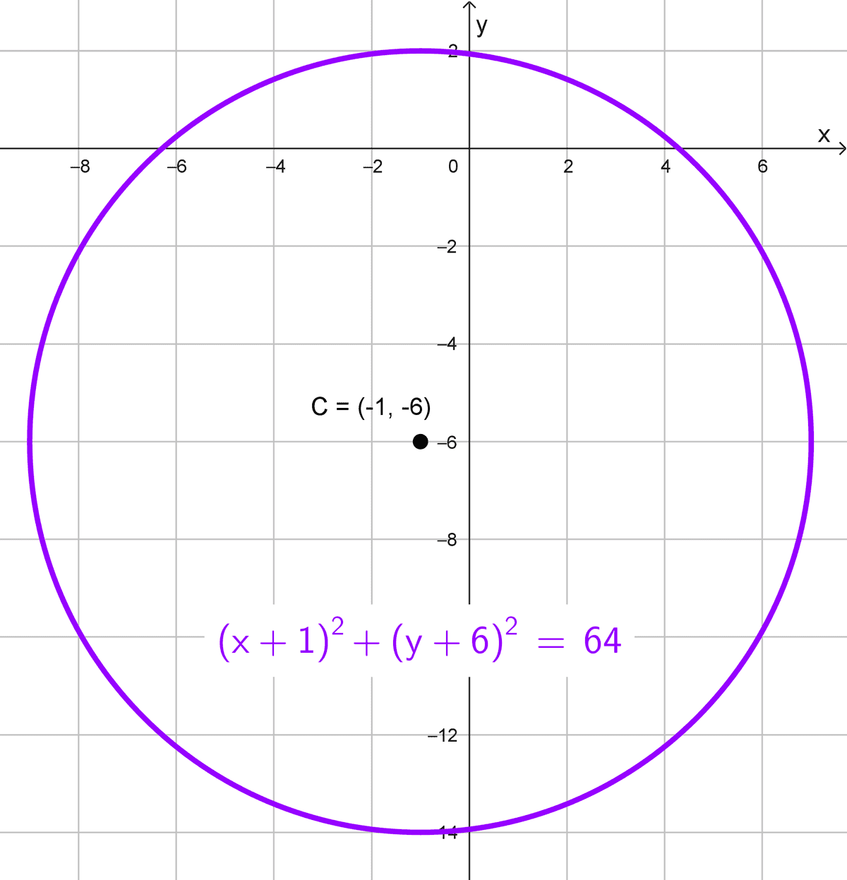 Calcular la ecuación de la circunferencia, ejercicio 7 Calcular la ecuación de la circunferencia, ejercicio 7