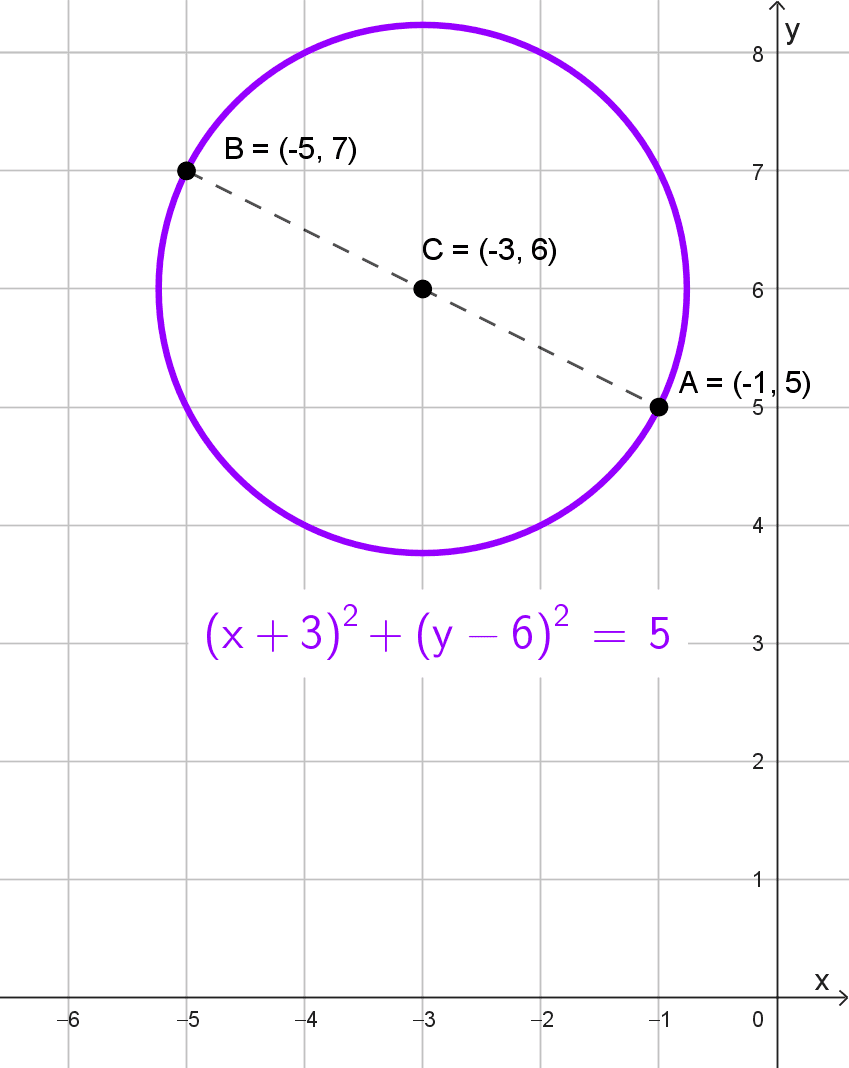 Encontrar la ecuación de la circunferencia, ejercicio 9 Encontrar la ecuación de la circunferencia, ejercicio 9