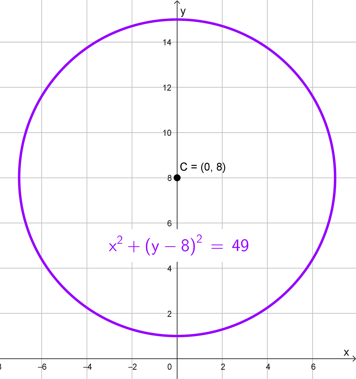 Circunferencia con centro en el origen ejercicio resuelto 1 Circunferencia con centro en el origen ejercicio resuelto 1