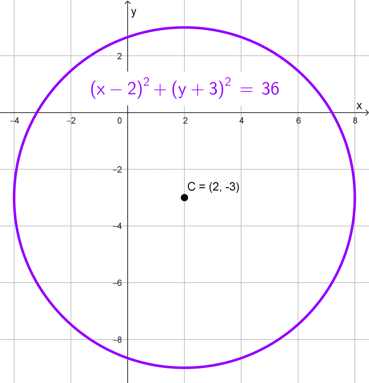 Ecuación de la circunferencia con centro en el origen ejercicio resuelto 2 Ecuación de la circunferencia con centro en el origen ejercicio resuelto 2