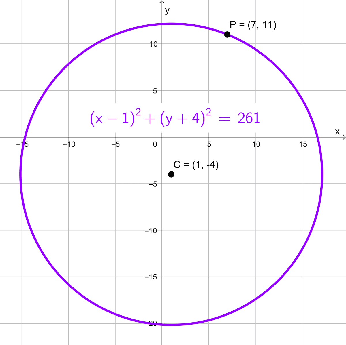 Circunferencia con centro en el origen ejercicio resuelto 3 Circunferencia con centro en el origen ejercicio resuelto 3