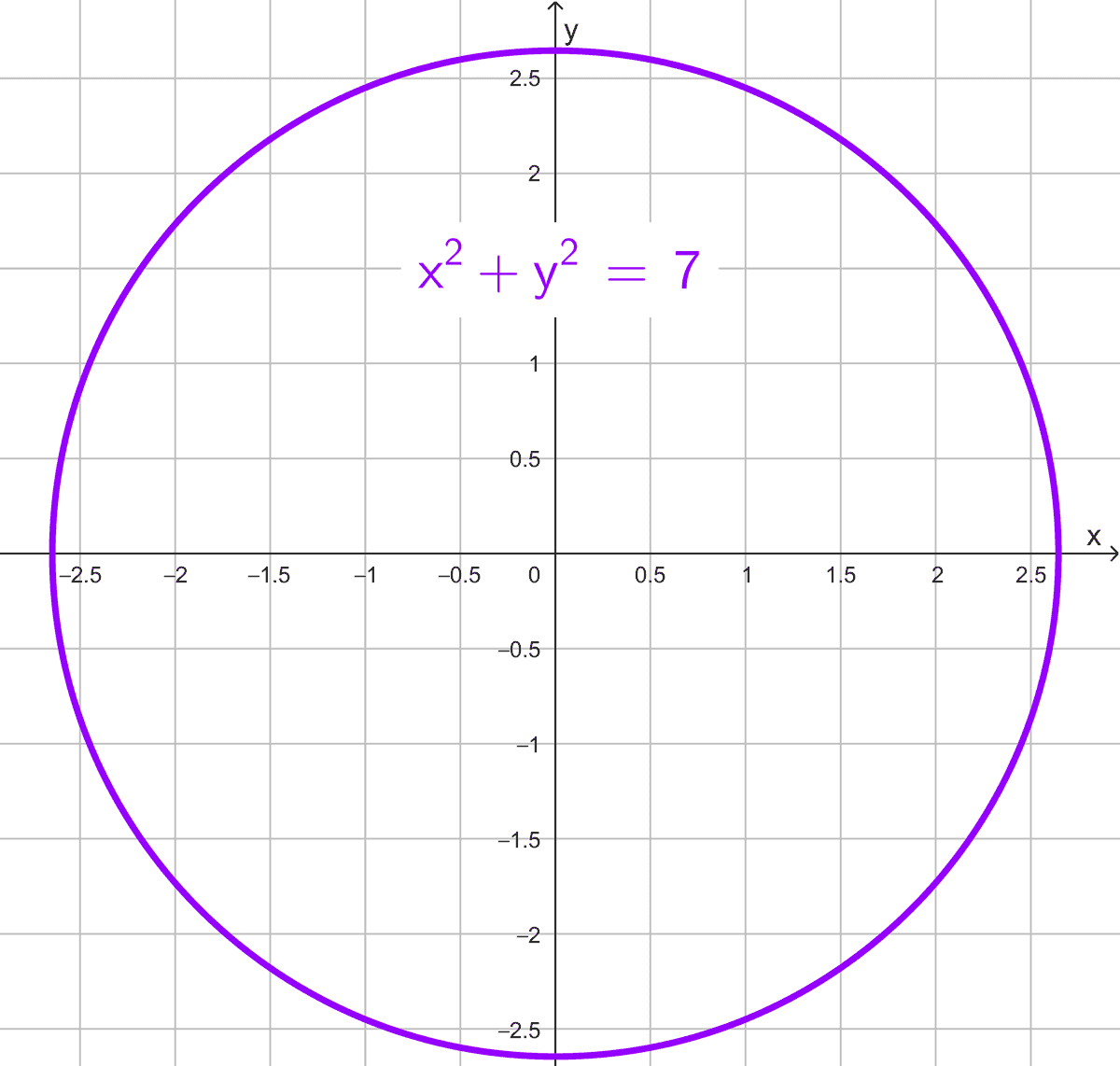 Circunferencia con centro en el origen, ejercicio 6 Circunferencia con centro en el origen, ejercicio 6