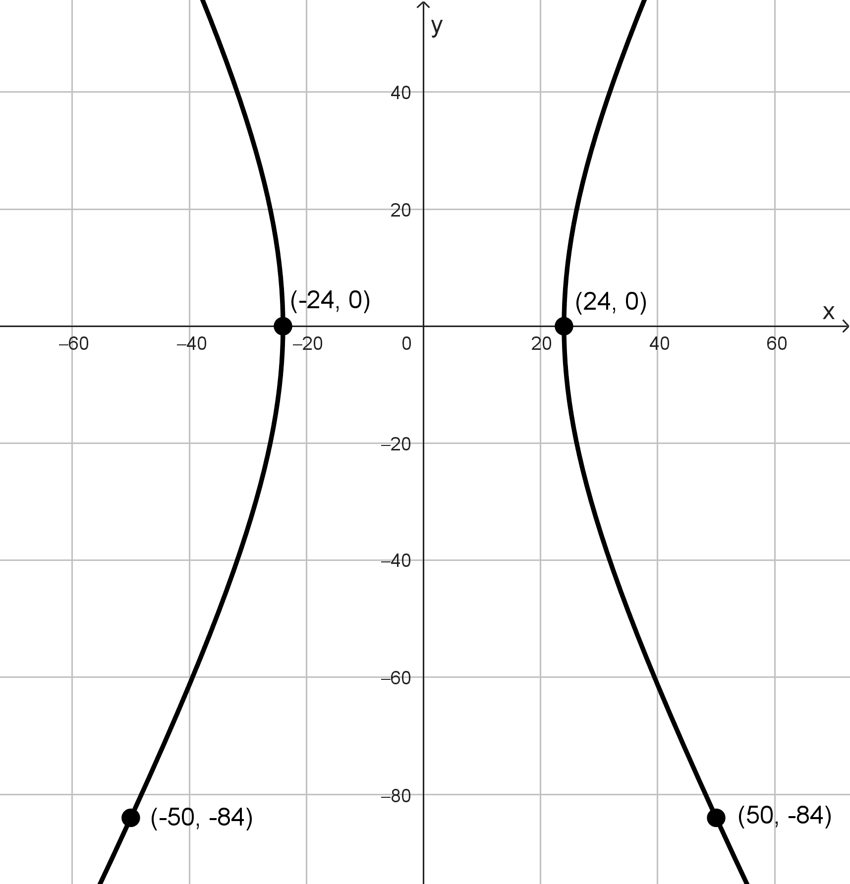Gráfica de la torre en el plano cartesiano Gráfica de la torre en el plano cartesiano