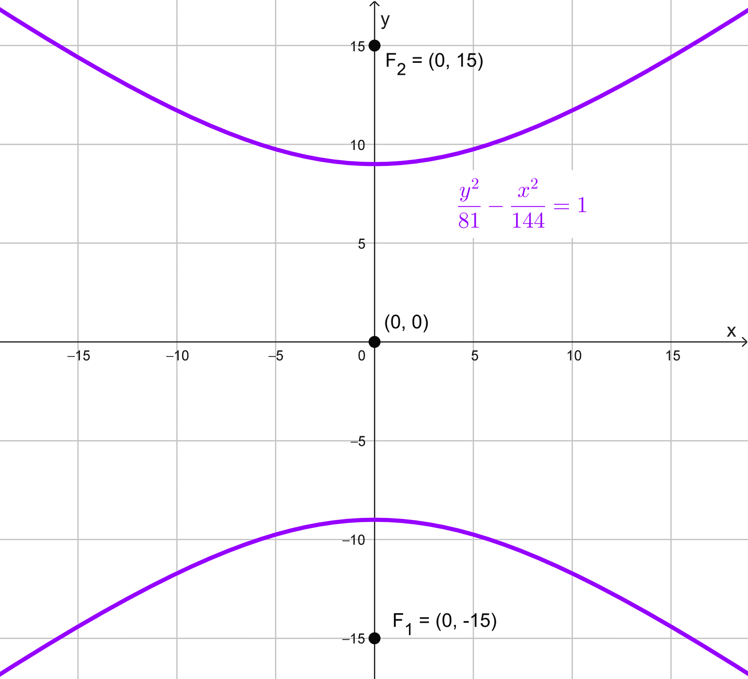 Gráfica de la hipérbola del ejercicio 8 Gráfica de la hipérbola del ejercicio 8