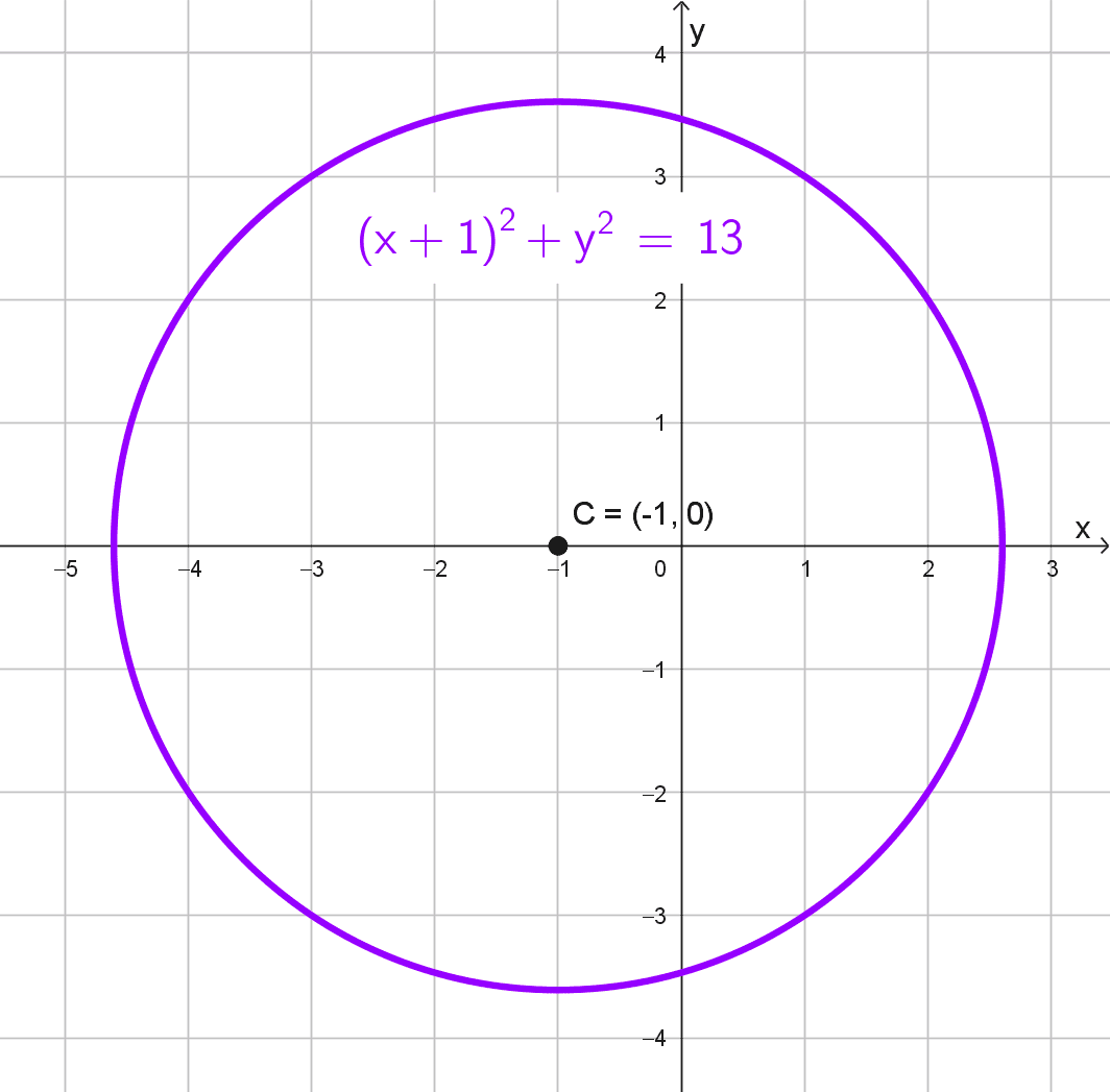 Gráfica y elementos de la circunferencia a partir de la ecuación, ejercicio 2 Gráfica y elementos de la circunferencia a partir de la ecuación, ejercicio 2
