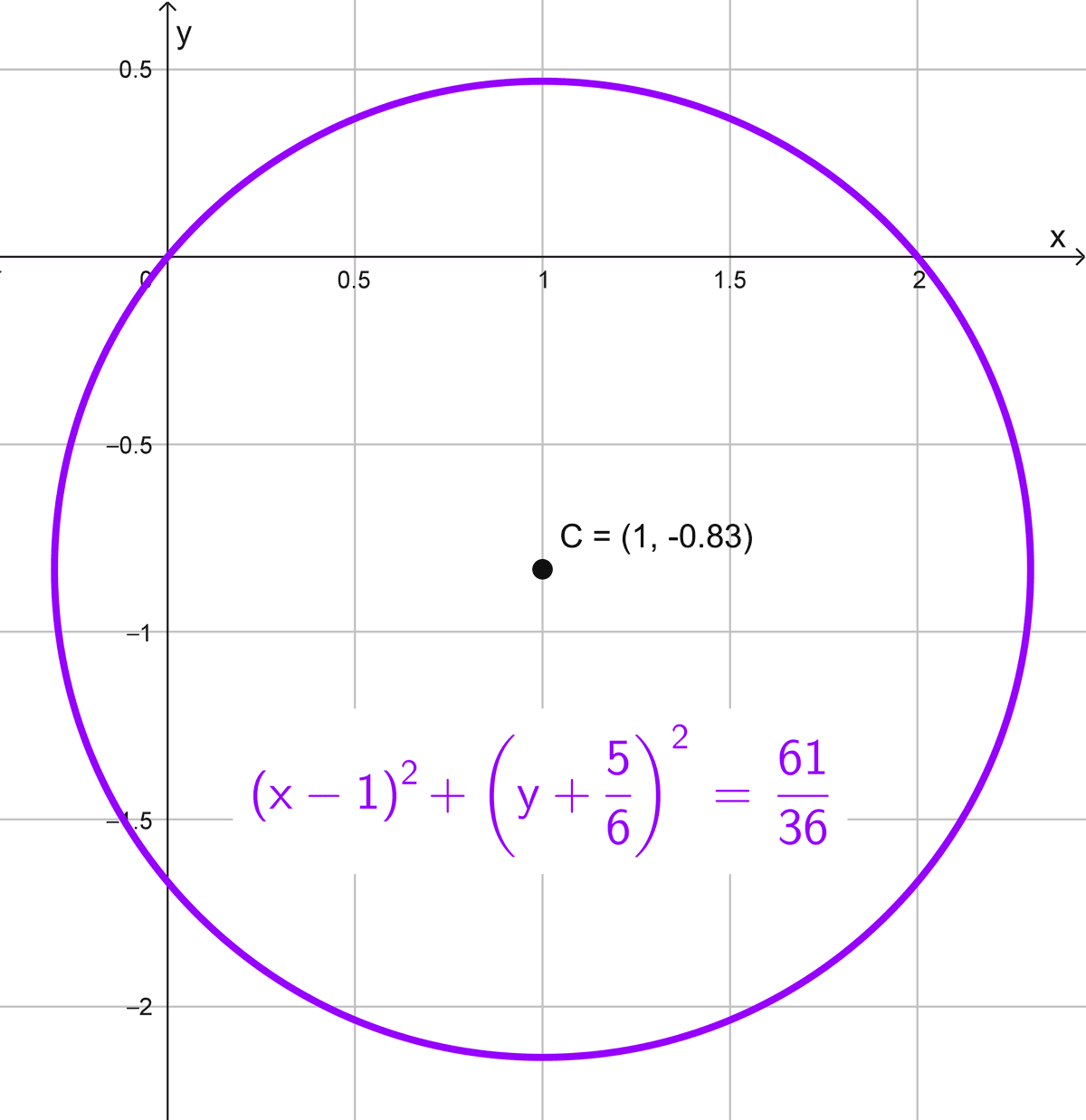 Obtener gráfica y elementos de la circunferencia a partir de la ecuación, ejercicio 8 Obtener gráfica y elementos de la circunferencia a partir de la ecuación, ejercicio 8
