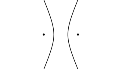 Hipérbola en matemáticas y sus elementos