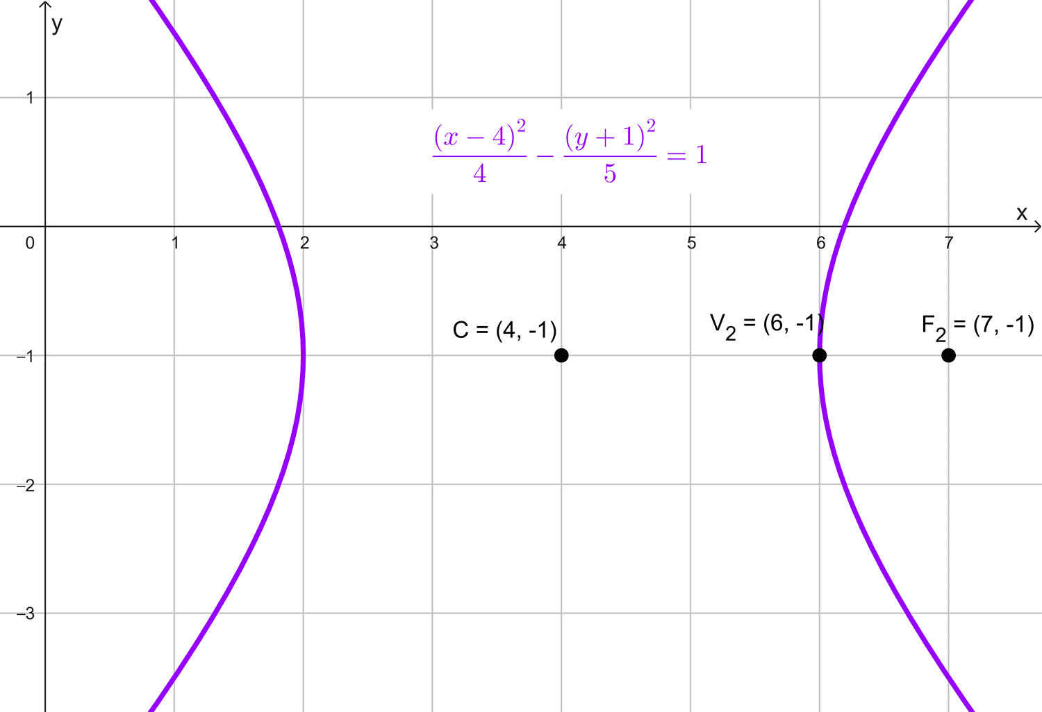 Gráfica de la hipérbola del problema 1 Gráfica de la hipérbola del problema 1