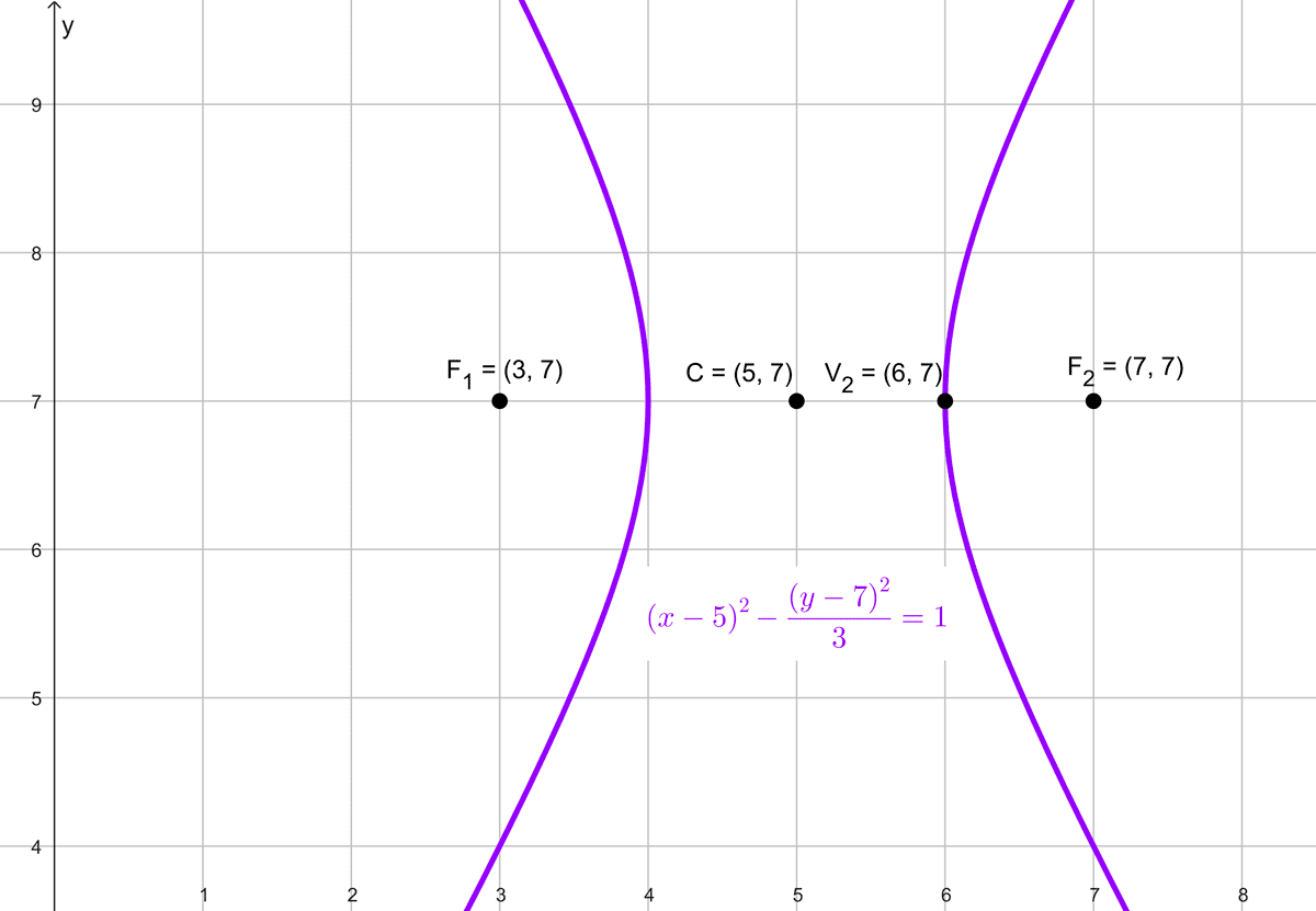 Gráfica de la hipérbola del problema 2 Gráfica de la hipérbola del problema 2